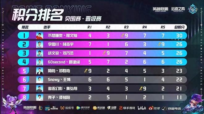 节奏器的角 节奏器的角