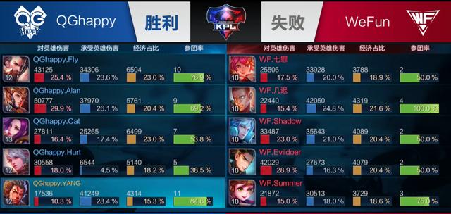 卡座与主题 卡座与主题